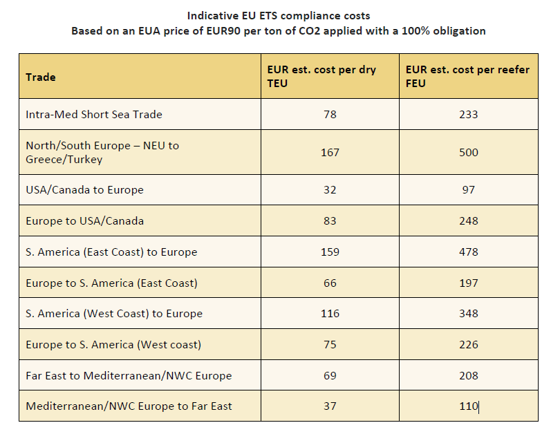 ETS compliance costs up to €500 per feu, MSC warns ETS compliance costs up to €500 per feu, MSC warns