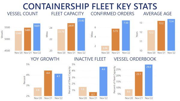 Liner Shipping Ahead: Gloomy Outlook for Asia–Europe Trade