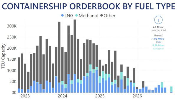 Liner Shipping Ahead: Gloomy Outlook for Asia–Europe Trade