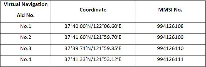 MSA issued notices on route adjustment between Yantai and Weihai and alert of fishery farms to the south of the new route MSA issued notices on route adjustment between Yantai and Weihai and alert of fishery farms to the south of the new route