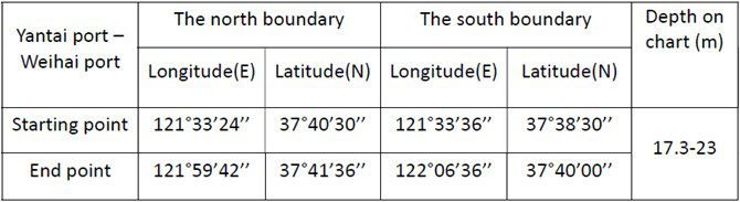MSA issued notices on route adjustment between Yantai and Weihai and alert of fishery farms to the south of the new route MSA issued notices on route adjustment between Yantai and Weihai and alert of fishery farms to the south of the new route