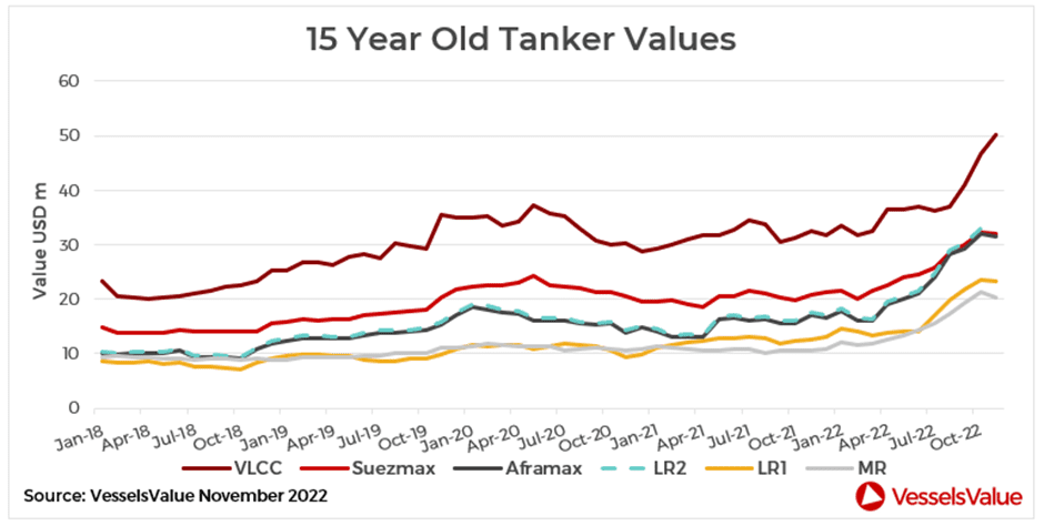 Korean VLCC sets new price benchmark