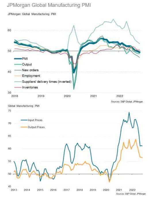 Week Ahead Economic Preview: Week of 7 November 2022