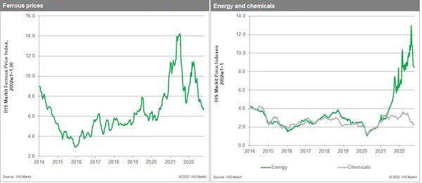 Weekly Pricing Pulse: Commodities dip as mild weather eases energy pressures