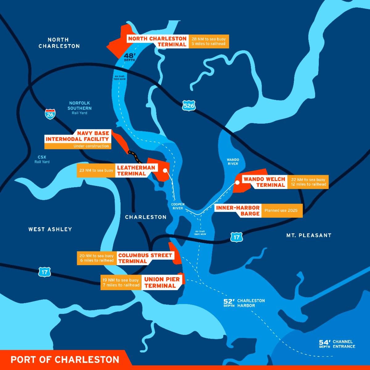 Charleston has deepest harbor on East Coast at 52 feet