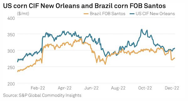 Diminished demand, drought impacts likely to extend into next year for US corn