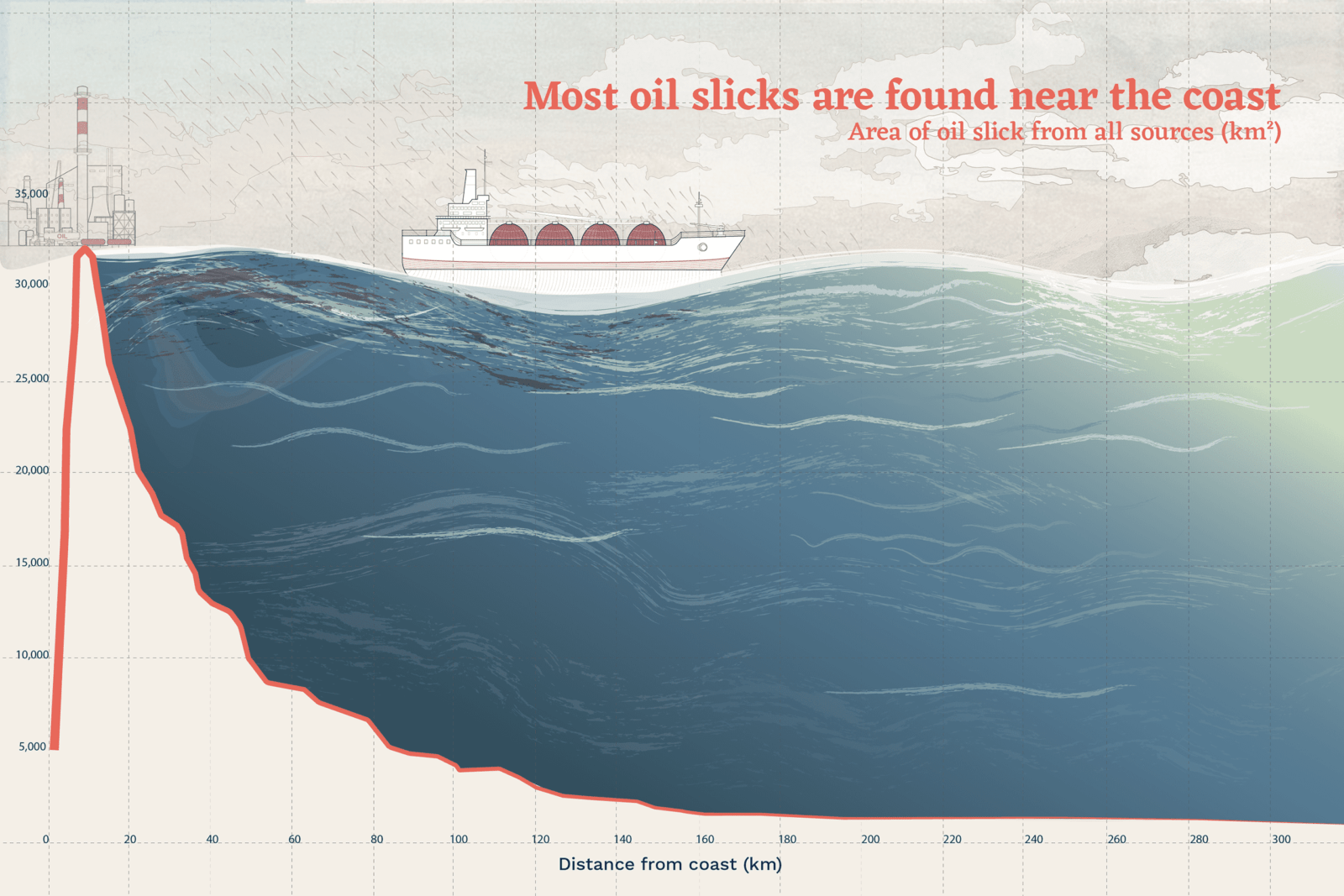 Study: Oil Slicks Cover an Ocean Area Twice the Size of Turkey