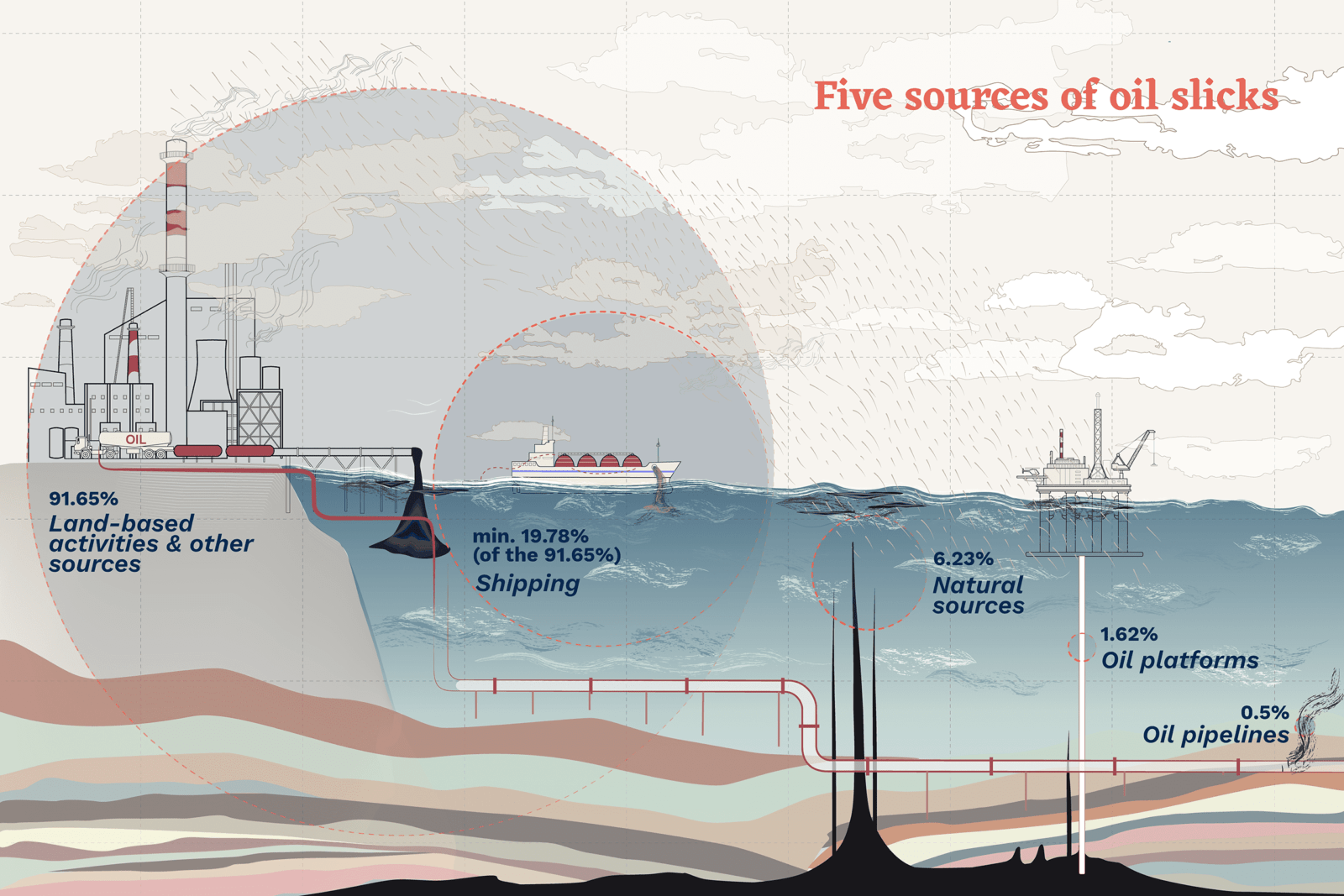 Study: Oil Slicks Cover an Ocean Area Twice the Size of Turkey