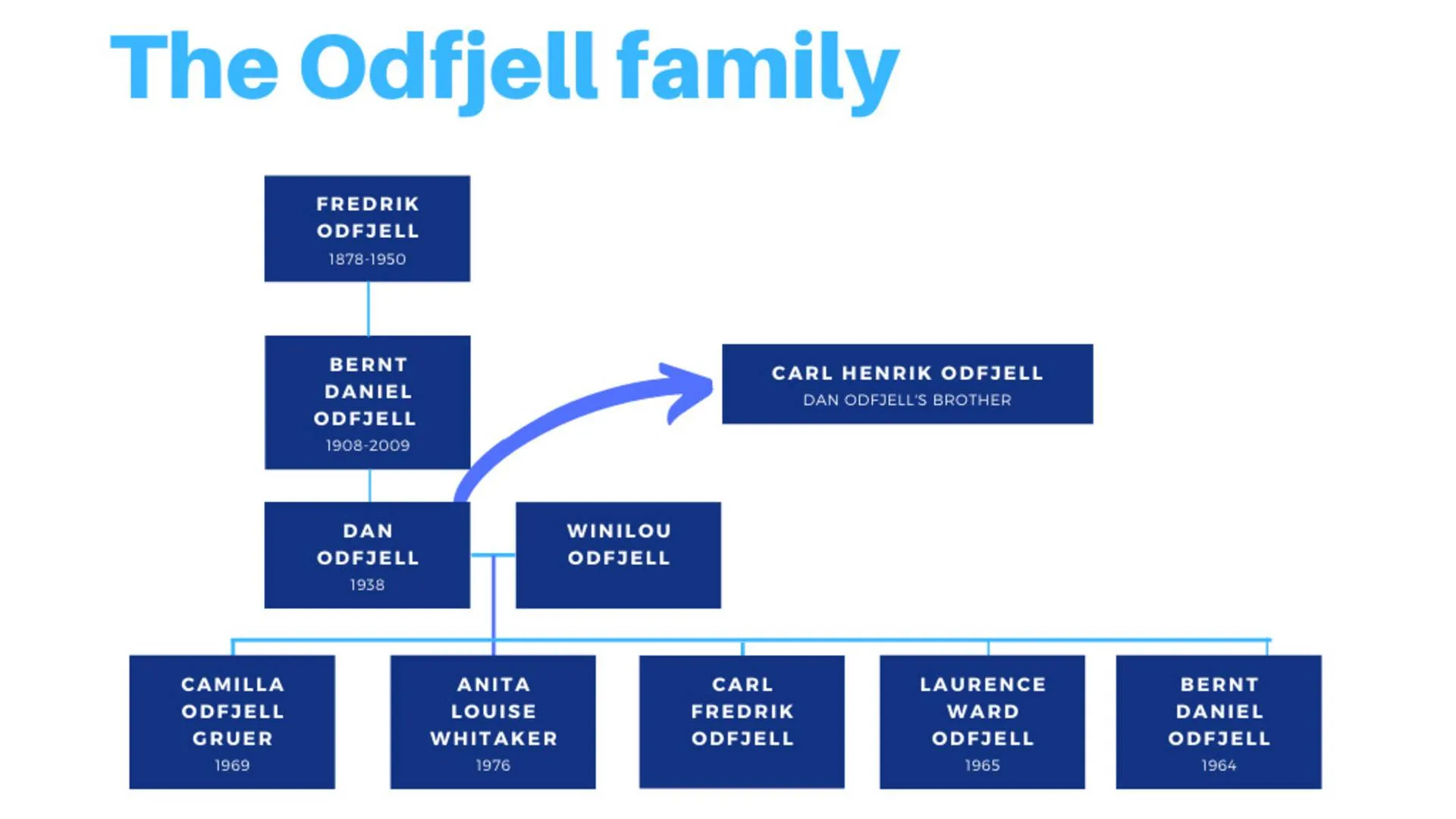 Family ties are Odfjell's best defense against Stolt-Nielsen acquisition