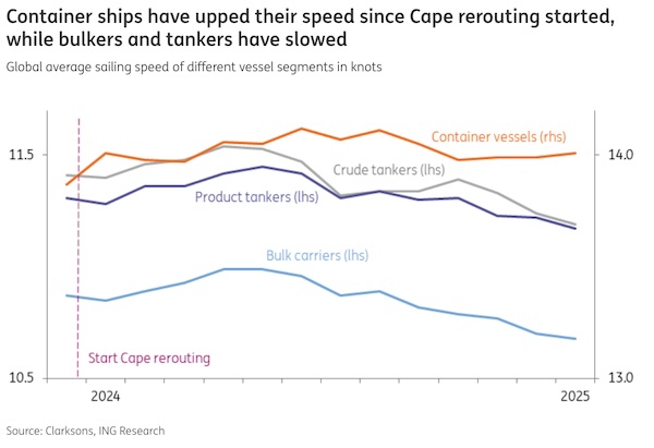 Global shipping: navigating the waves of geopolitics
