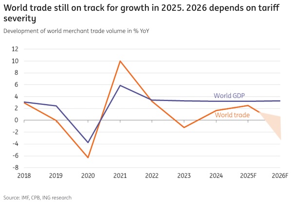 Global shipping: navigating the waves of geopolitics