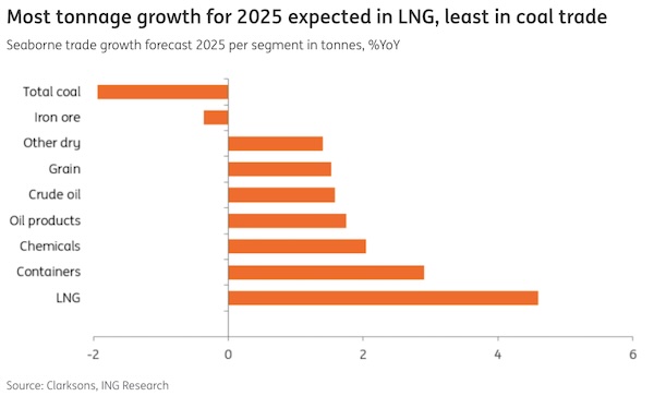 Global shipping: navigating the waves of geopolitics