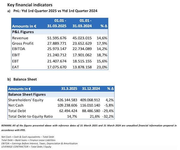 PPA SA: Steady Growth despite the adversities