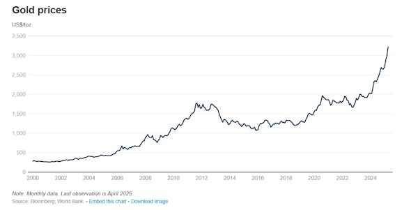 The Commodity Markets Outlook in eight charts