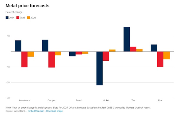 The Commodity Markets Outlook in eight charts