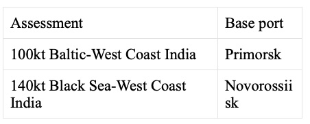 Platts proposes to launch Baltic-WCI Aframax and Black Sea-WCI Suezmax dirty tanker assessments Aug. 1