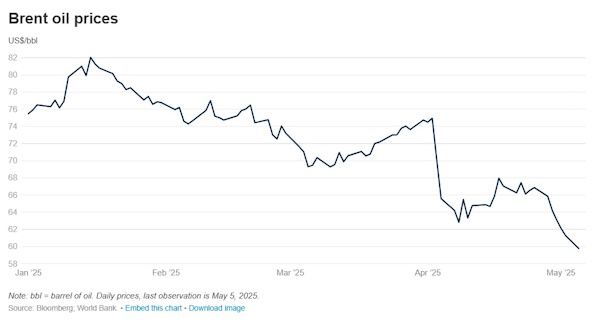 The Commodity Markets Outlook in eight charts