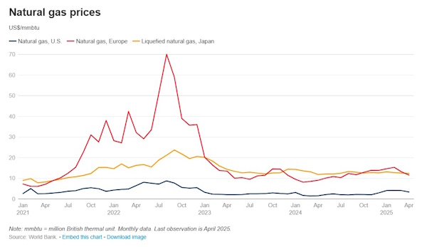 The Commodity Markets Outlook in eight charts