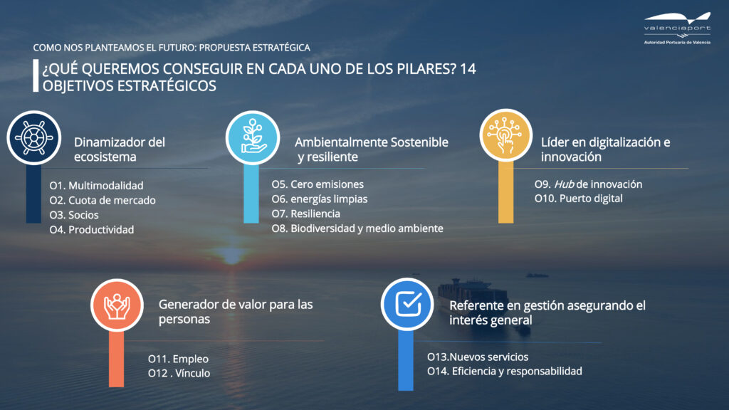 Valenciaport Strategic Plan 2035 growing in a global world