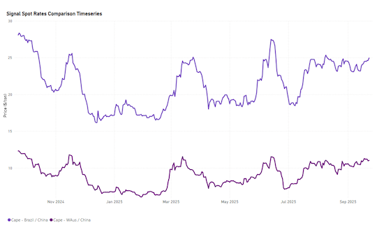 Argentina’s soybeans are rewriting the trade story