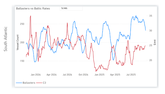 Argentina’s soybeans are rewriting the trade story