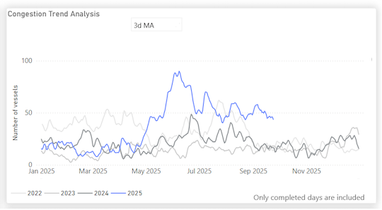 Argentina’s soybeans are rewriting the trade story