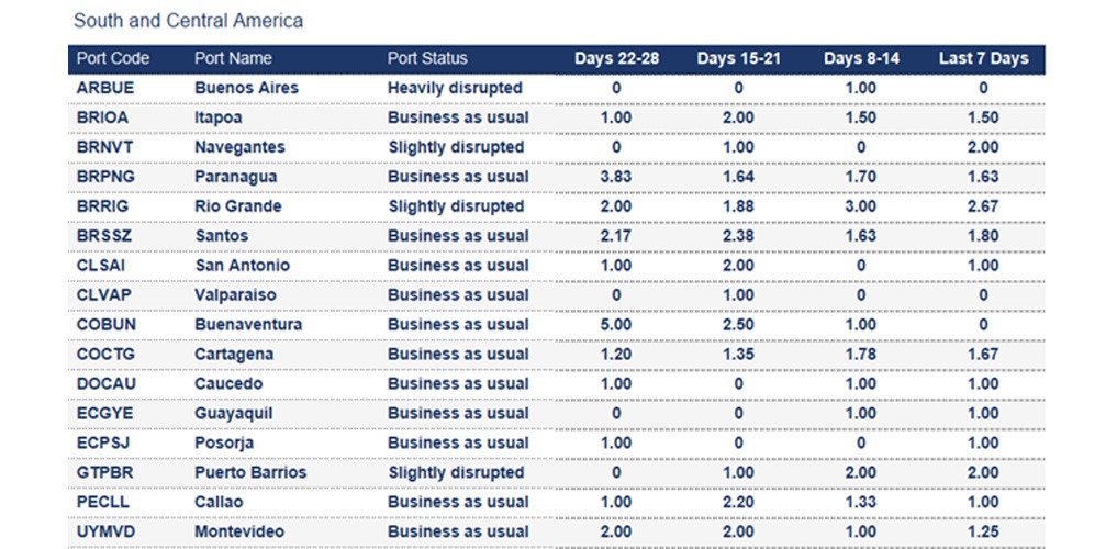 Port operational updates from around the world (6 – 11 September 2025)