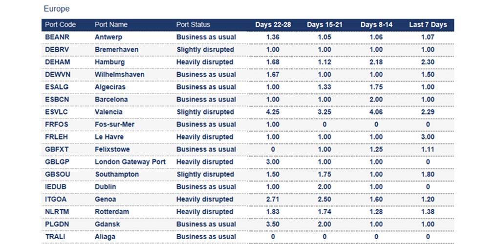 Port operational updates from around the world (6 – 11 September 2025)