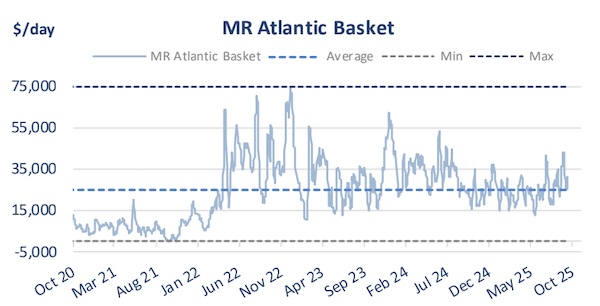 Container Shipping and Tankers Facing the Trade Tensions “Storm”
