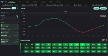 StormGeo enhances Bunker Management Platform with Imarex traffic light integration