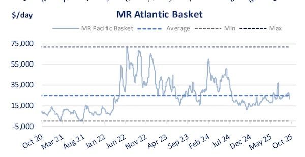 Container Shipping and Tankers Facing the Trade Tensions “Storm”