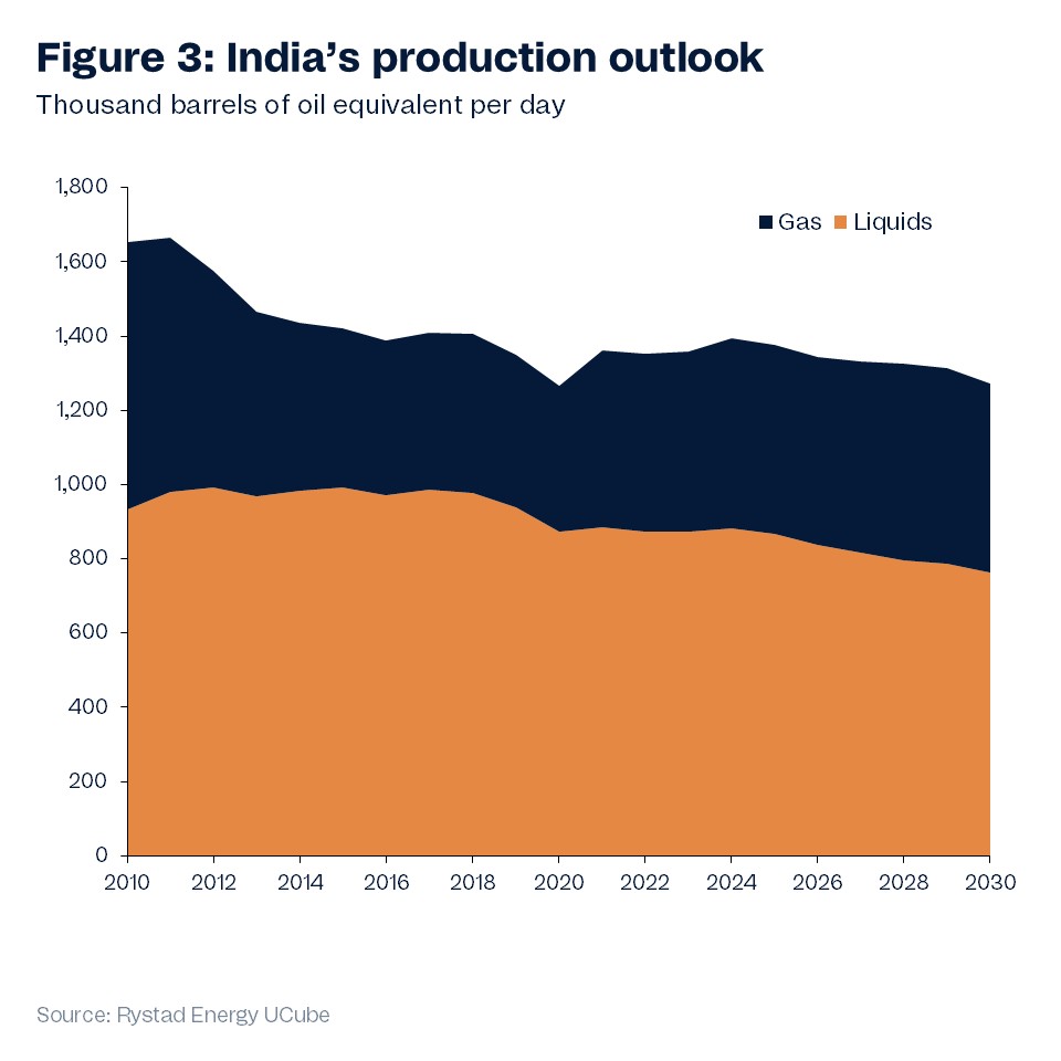 Andaman discovery injects new hope into India’s deepwater exploration sector