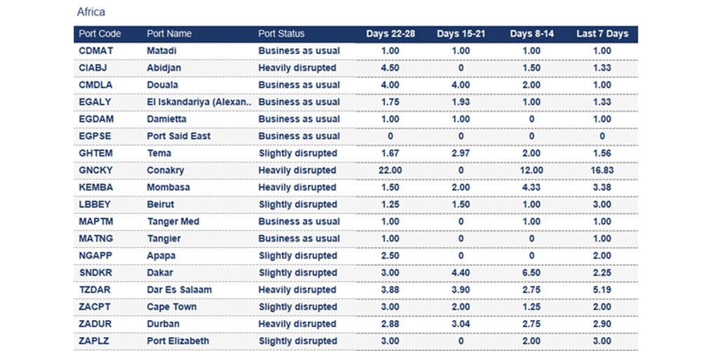 Port operational updates from around the world (3 – 9 October 2025)
