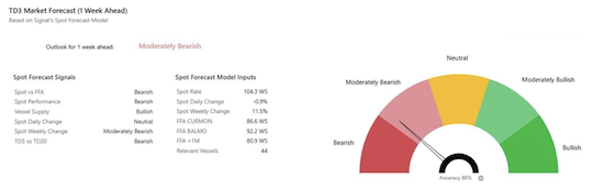 From Summer to Autumn: 2025 Dirty Tanker Market Review