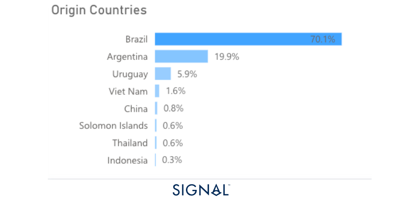 Iron ore, coal, and grains: Chinese demand spikes