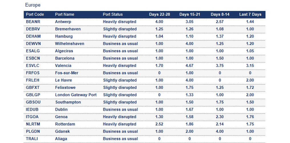 Port operational updates from around the world (31 October - 6 November 2025)