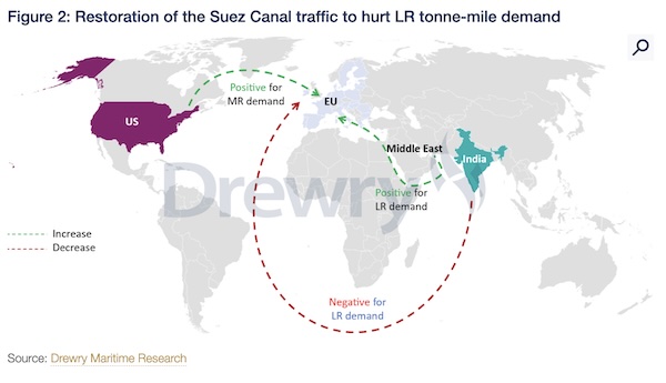 Easing Red Sea crisis might squeeze LR rates amid ballooning fleet