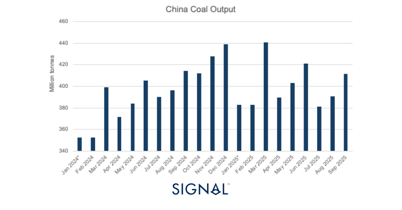 Iron ore, coal, and grains: Chinese demand spikes