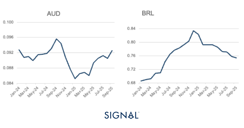 Iron ore, coal, and grains: Chinese demand spikes