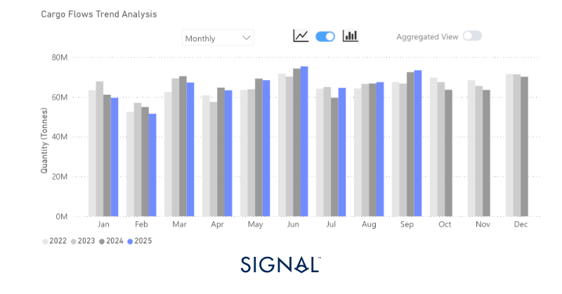 Iron ore, coal, and grains: Chinese demand spikes