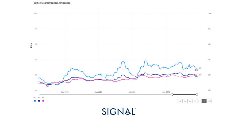Iron ore, coal, and grains: Chinese demand spikes