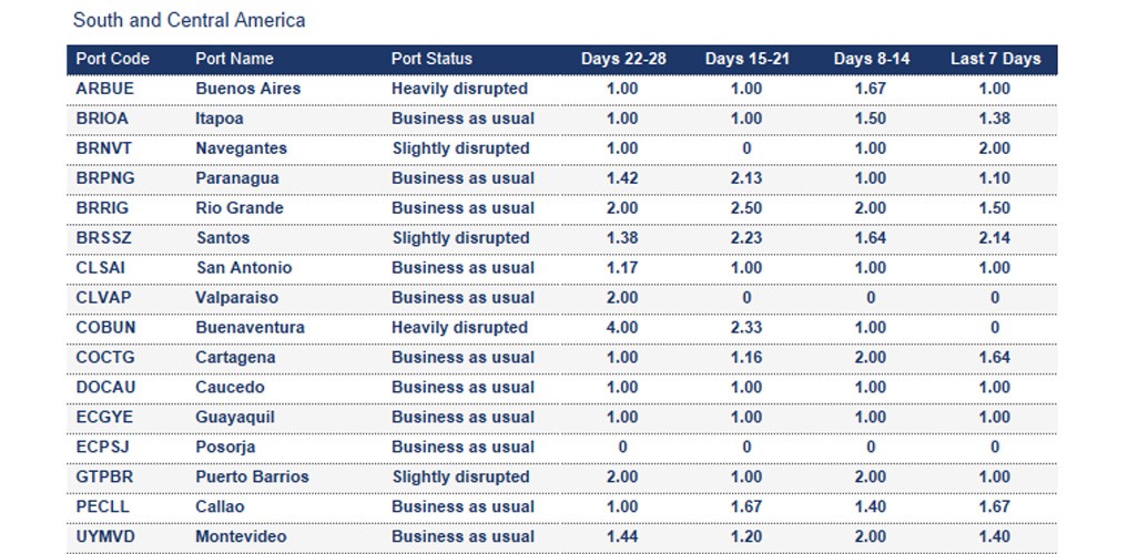 Port operational updates from around the world (31 October - 6 November 2025)