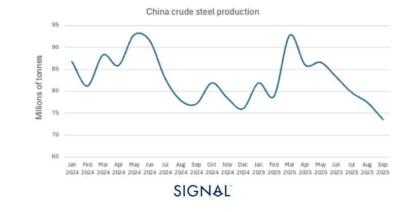Iron ore, coal, and grains: Chinese demand spikes