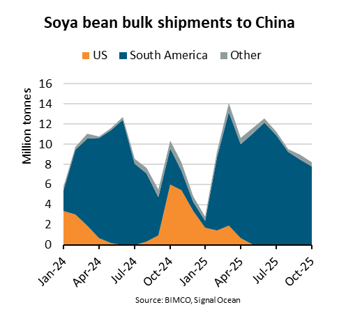 China’s 12m tonnes US soya bean pledge could drive demand