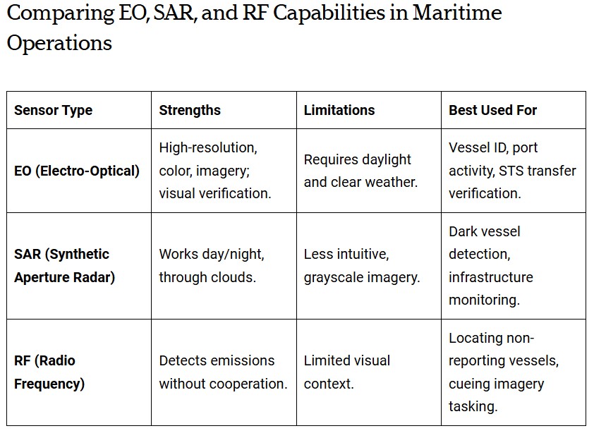 Electro-Optical (EO) Imagery: Bringing Maritime Intelligence Into Focus