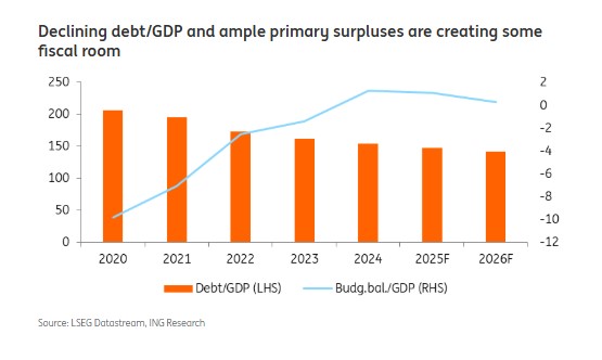 Greece: It’s set to remain a growth outperformer