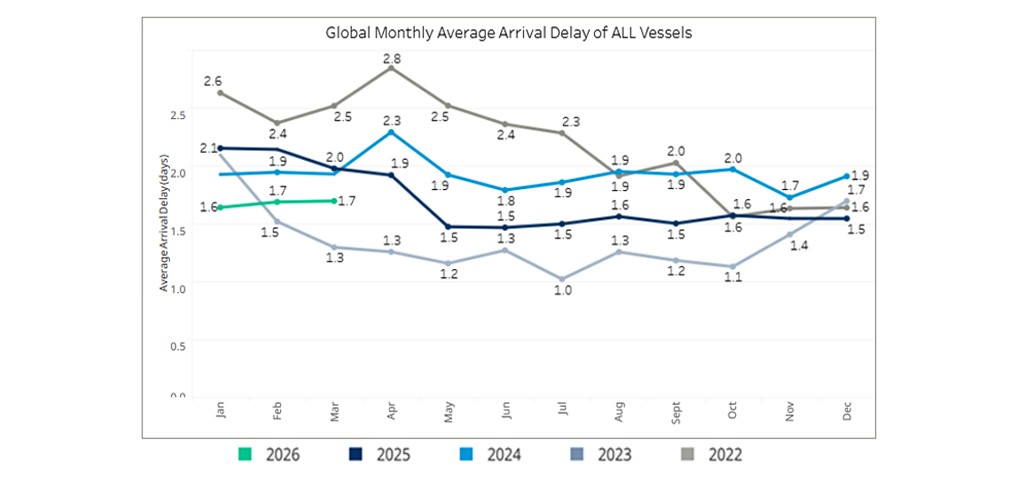 seaexplorer Schedule Reliability Report – March 2026