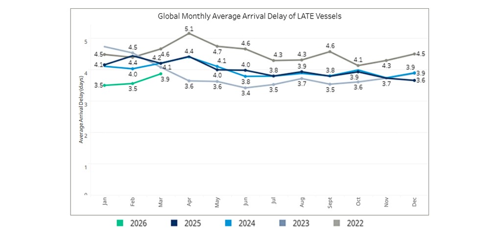 seaexplorer Schedule Reliability Report – March 2026
