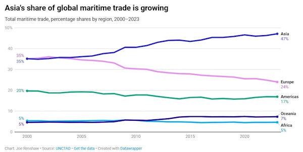 How a handful of chokepoints came to dominate the world economy