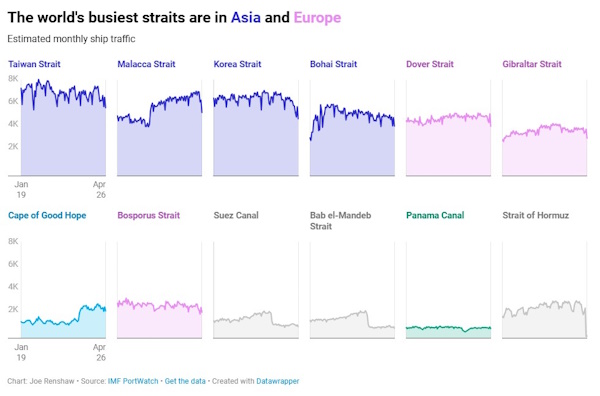 How a handful of chokepoints came to dominate the world economy